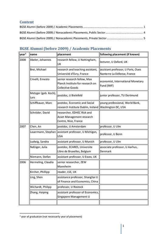 BGSE Placements before 2009 -academic and nonacademic.pdf