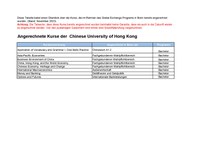 Anrechnungen_Asia_CU Hong Kong_2023.pdf