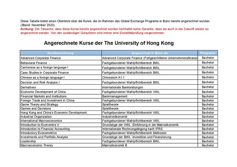 Anrechnungen_Asia_Hong Kong_2023.pdf