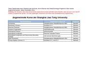Anrechnungen_Asia_Shanghai_Jiao Tong_2023.pdf