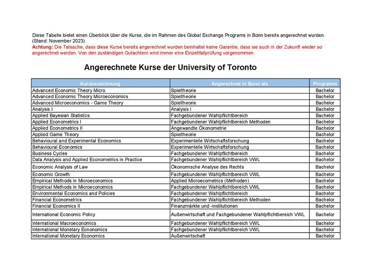Anrechnungen_Nordamerica_Toronto_2023.pdf