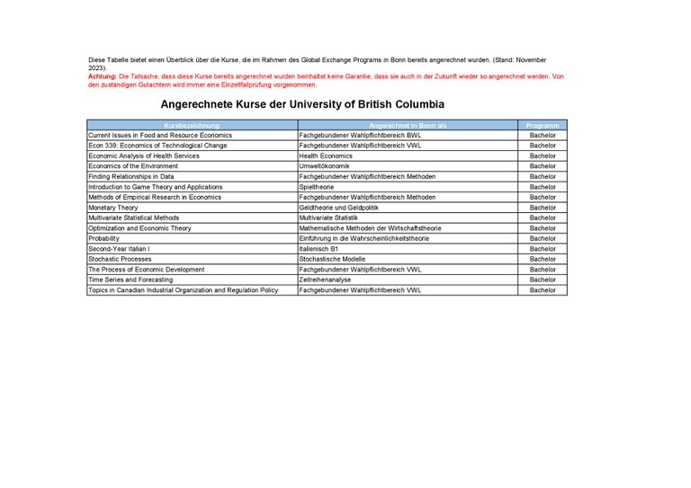 Anrechnungen_Nordamerica_UBC_2023.pdf