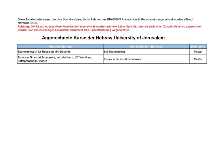 Übersicht angerechneter Kurse_Jerusalem_2023.pdf