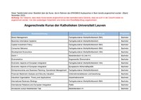 Übersicht angerechneter Kurse_Leuven_2023.pdf