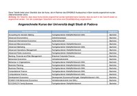 Übersicht angerechneter Kurse_Padova_2023.pdf