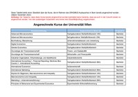Übersicht angerechneter Kurse_Wien_2023.pdf