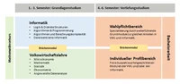 Studienverlaufsplan