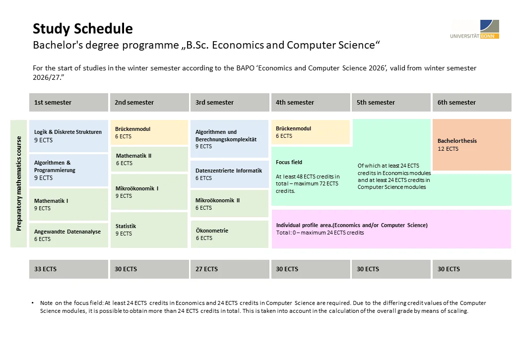 Study Schedule