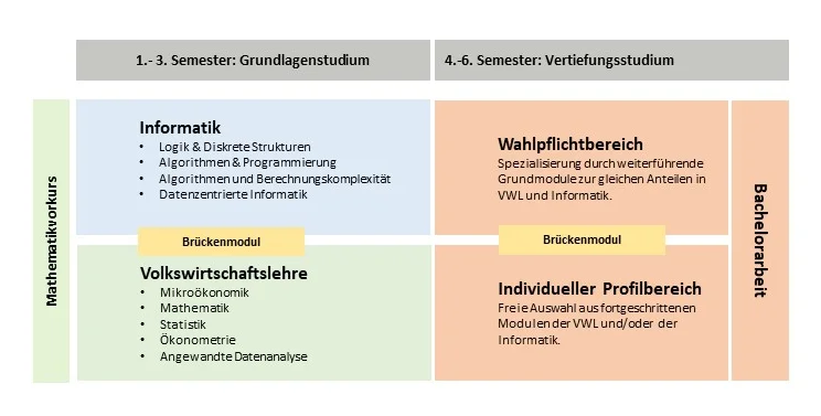 Studienverlaufsplan ECS PO 2025 Vollzeit WEB Version 2.webp