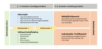Studienverlaufsplan