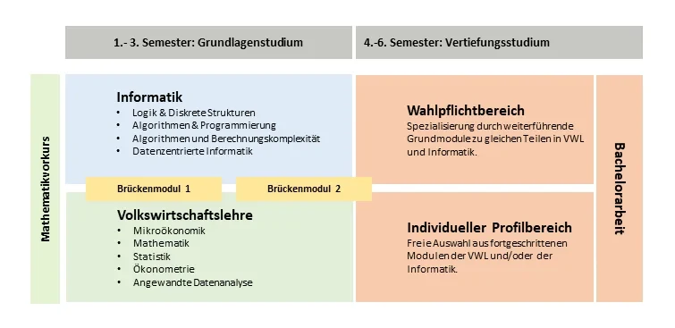 Studienverlaufsplan