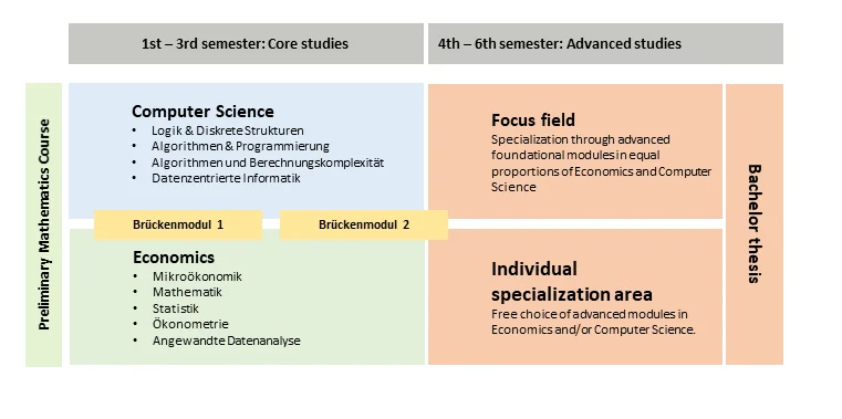 Study Schedule