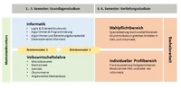Studienverlaufsplan