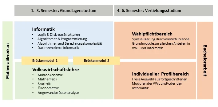 Studienverlaufsplan