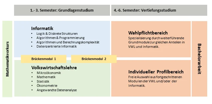 Studienverlaufsplan