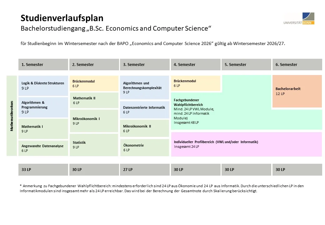 Studienverlaufsplan ECS PO 2025 Vollzeit WEB.jpg
