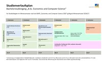 Studienverlaufsplan ECS PO 2025 Vollzeit WEB.pdf