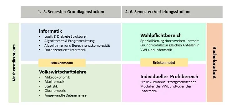 Studienverlaufsplan ECS PO 2025 