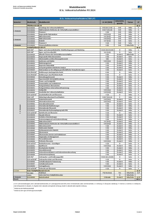 Modulübersicht BSc VWL PO2024_Stand 10.04.2026.pdf
