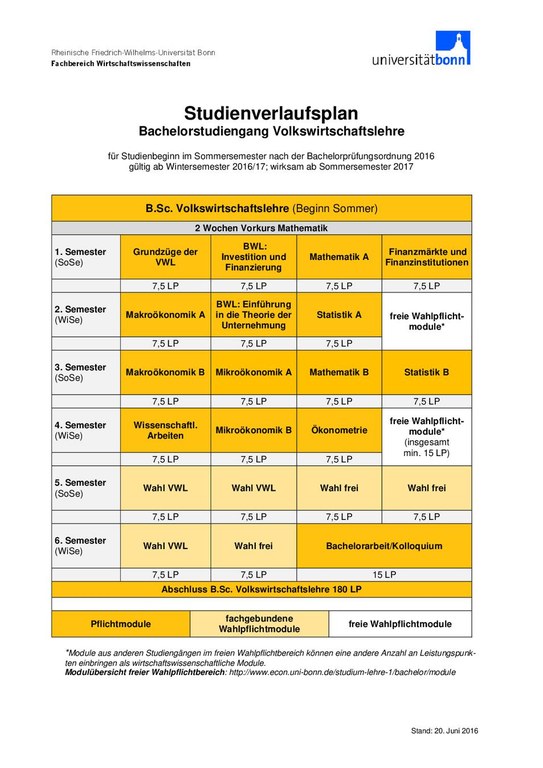 Studienverlaufsplan BSc VWL Sommer_ab SoSe17.pdf