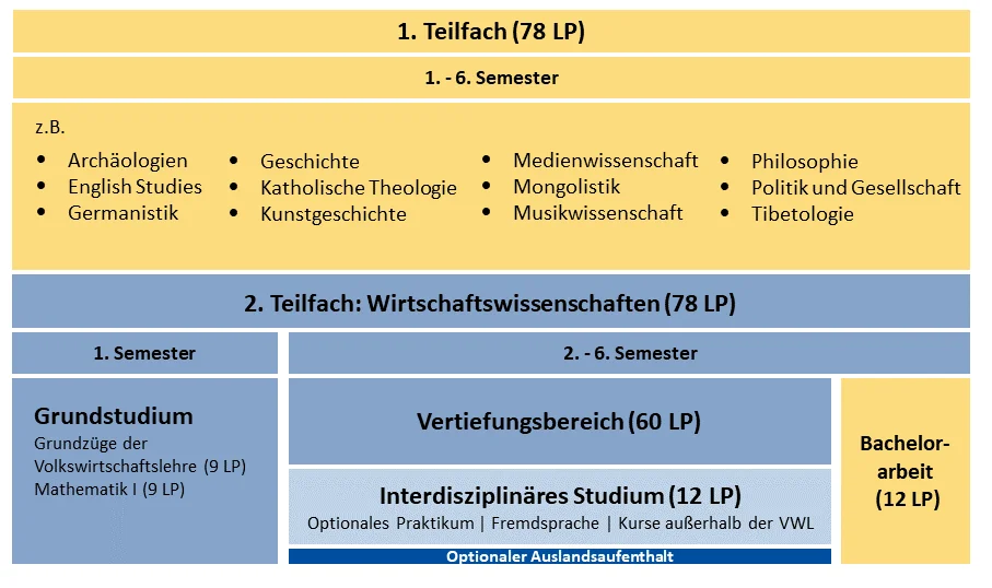 Studienverlaufsplan PO 2024 NEU 2026 2 Fach.webp