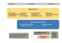 Kurzplan PO 2024 Begleitfach web ENG.