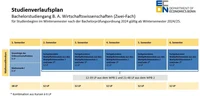 Studienverlaufsplan