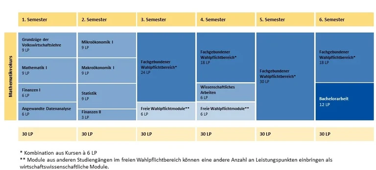 Studienverlaufsplan BA