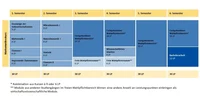 Studienverlaufsplan