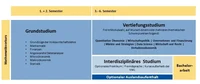Studienverlaufsplan PO 2024